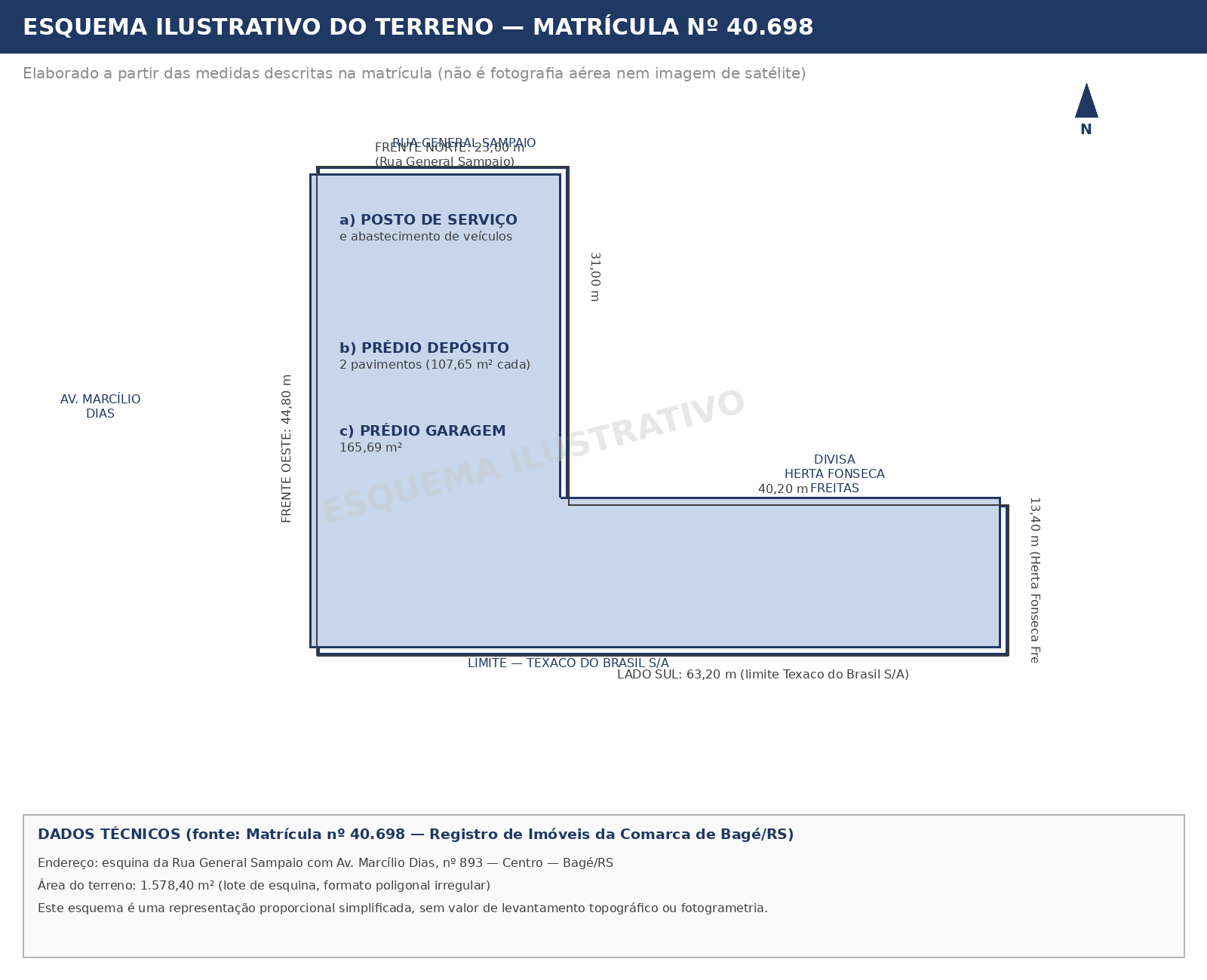 Esquema ilustrativo do terreno da Matrícula 40.698